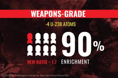 Thumbnail image representing an infographic illustrating the uranium enrichment process